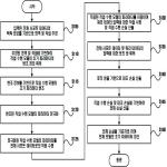 대표도면