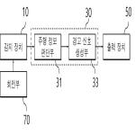 대표도면