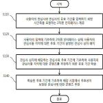 대표도면