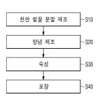 대표도면