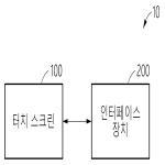 대표도면