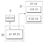 대표도면