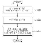 대표도면