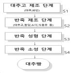 대표도면