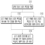 대표도면