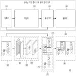 대표도면