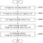 대표도면