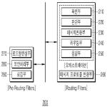 대표도면