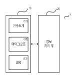 대표도면