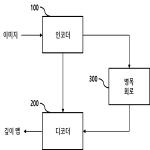 대표도면