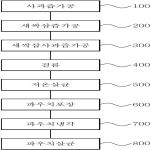 대표도면