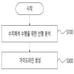 대표도면