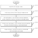 대표도면