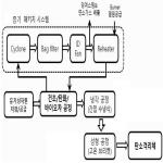 대표도면