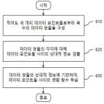 대표도면