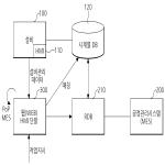 대표도면