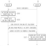 대표도면