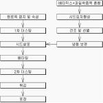 대표도면