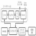 대표도면