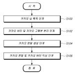 대표도면