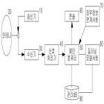 대표도면