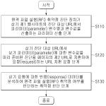 대표도면