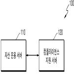 대표도면