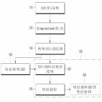 대표도면
