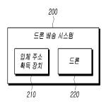 대표도면