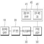 대표도면