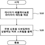 대표도면