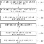 대표도면