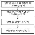 대표도면