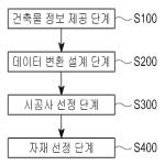 대표도면