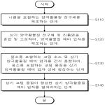 대표도면