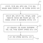 대표도면