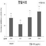 대표도면