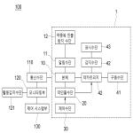 대표도면