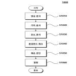 대표도면