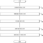 대표도면