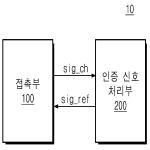 대표도면