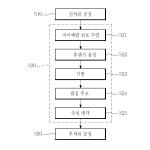 대표도면