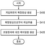 대표도면