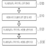 대표도면