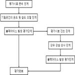 대표도면