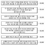 대표도면
