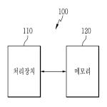 대표도면