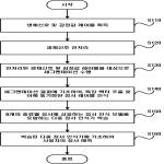 대표도면