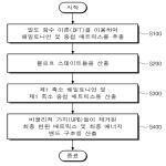 대표도면