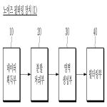 대표도면